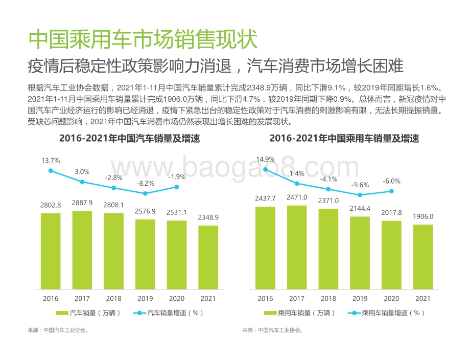 2021-2022年中国汽车行业营销研究报告.pdf_第4页