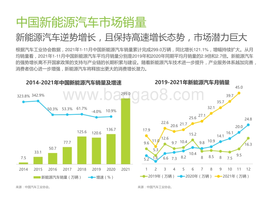 2021-2022年中国汽车行业营销研究报告.pdf_第5页