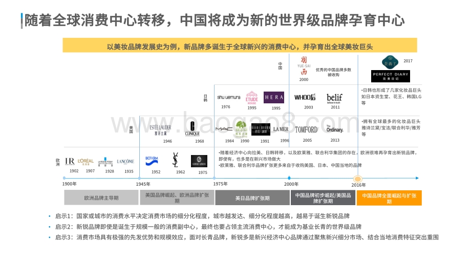 2021-2022中国新消费创新趋势发展分析报告.pdf_第4页
