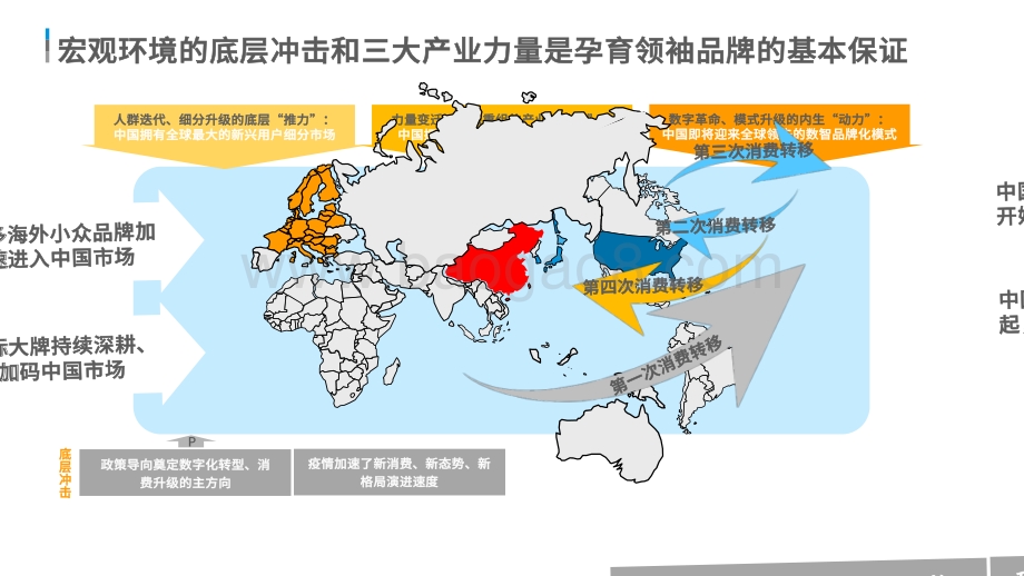 2021-2022中国新消费创新趋势发展分析报告.pdf_第5页