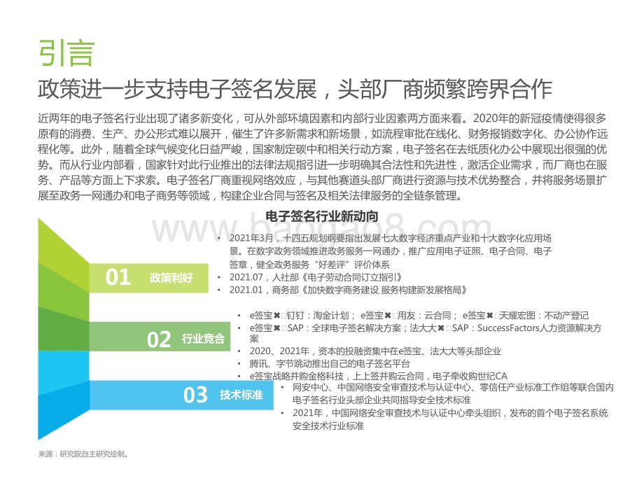 2021-2022中国电子签名行业研究报告.pptx_第3页