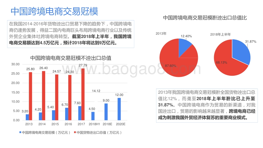2021-2022广东跨境电商行业研究报告.pptx_第5页