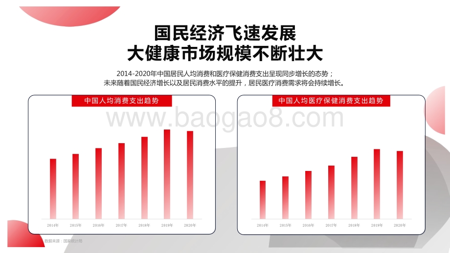 2021-2022快手大健康行业研究报告.pptx_第3页