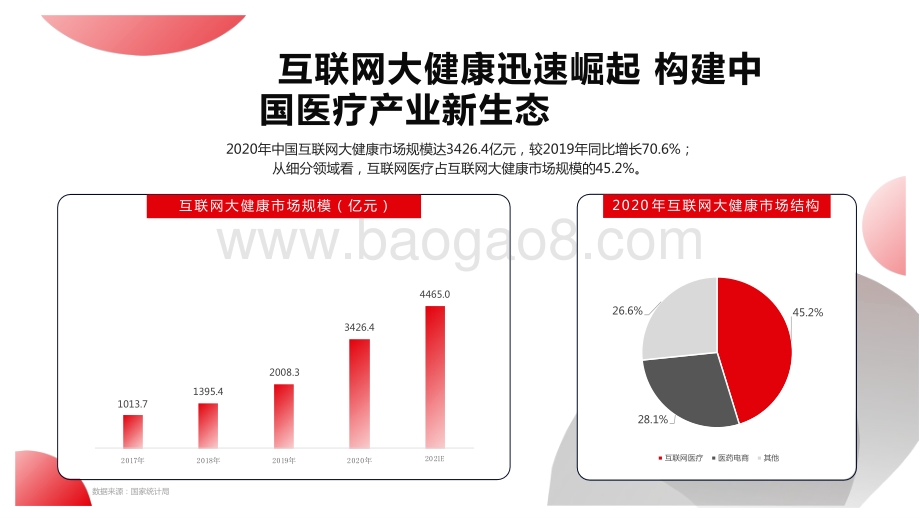 2021-2022快手大健康行业研究报告.pptx_第4页