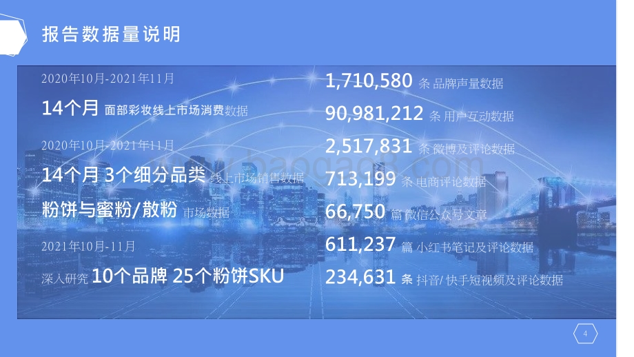2021-2022十大粉饼品牌价值分析报告.pptx_第2页