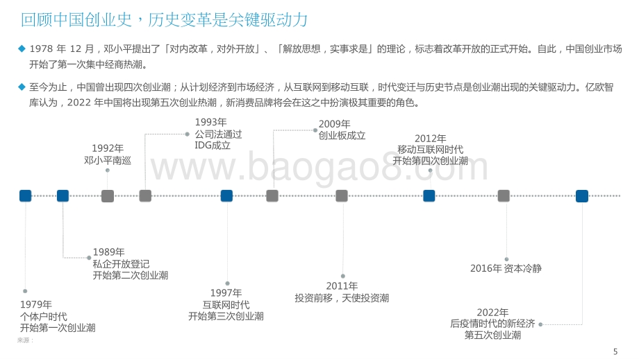 2021-2022新消费品牌三要素与投资价值模型分析报告.pptx_第5页