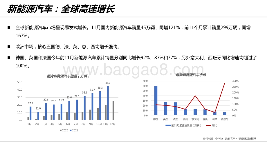 2022年新能源行业投资前景研究报告.pptx_第3页