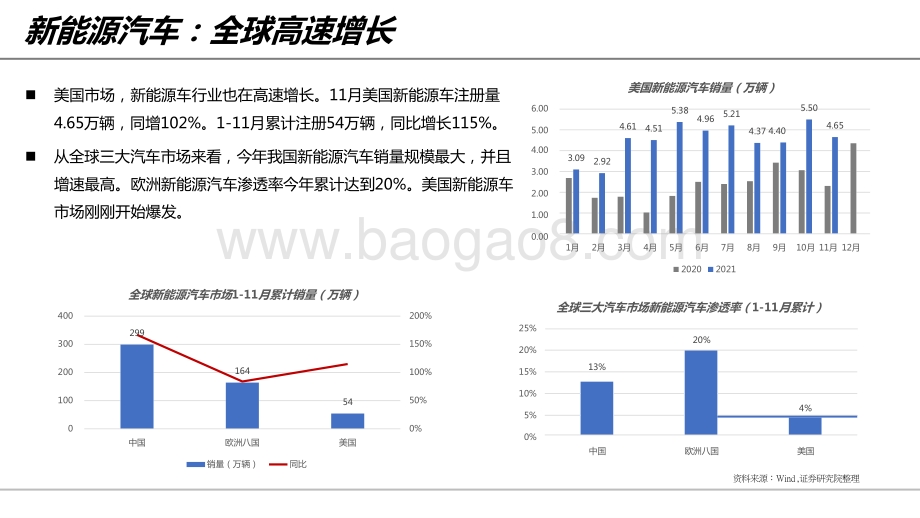 2022年新能源行业投资前景研究报告.pptx_第4页