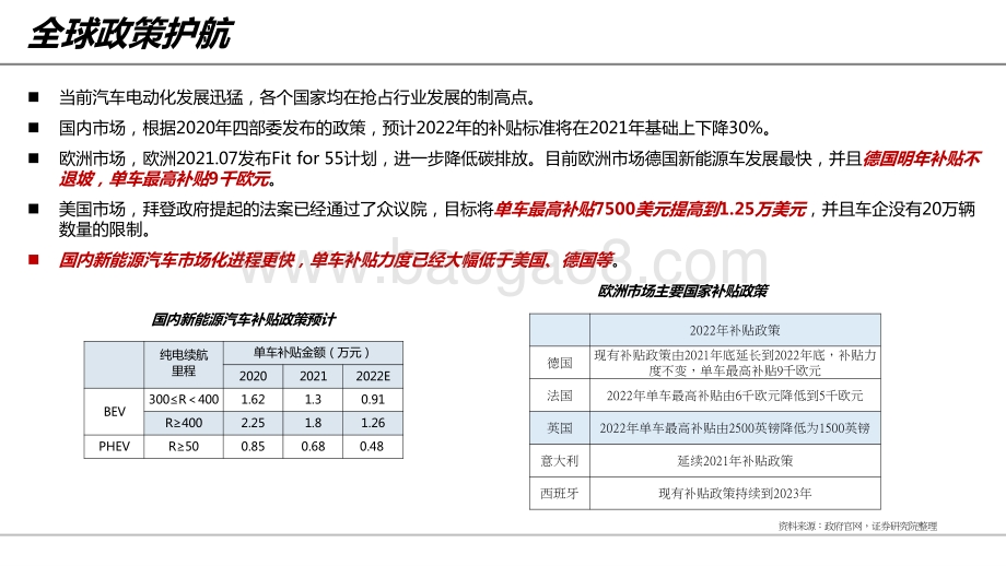 2022年新能源行业投资前景研究报告.pptx_第5页