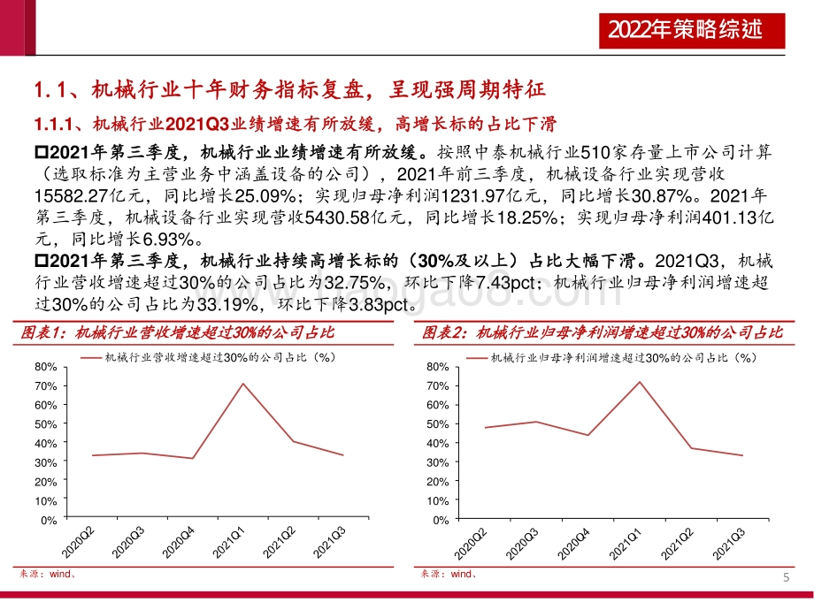 2022年机械行业投资前景研究报告.pptx_第5页
