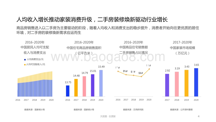 2021-2022年中国互联网家装消费趋势分析报告.pptx_第4页