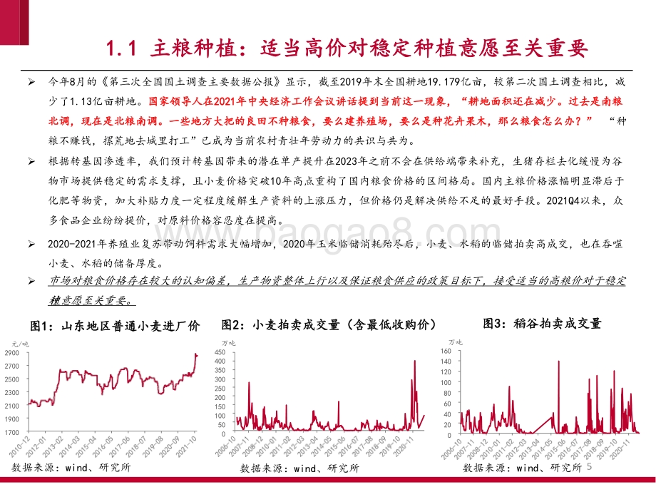 2022年农林牧渔投资前景研究报告.pptx_第5页