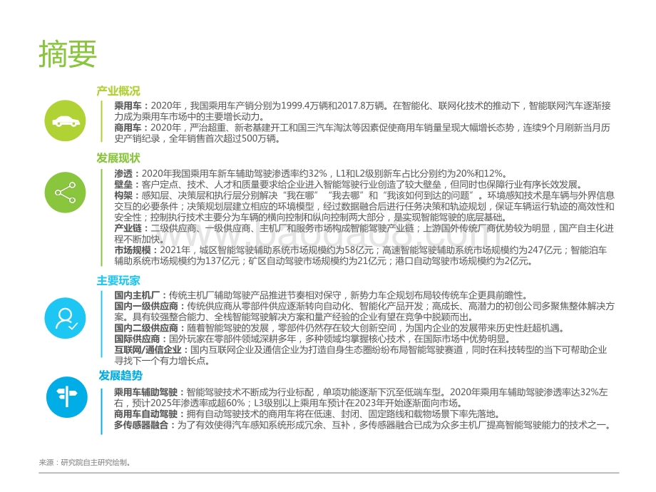 2021-2022中国智能驾驶行业研究报告.pptx_第3页