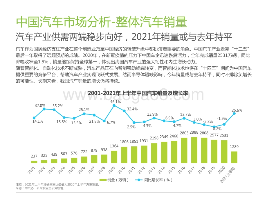 2021-2022中国智能驾驶行业研究报告.pptx_第5页