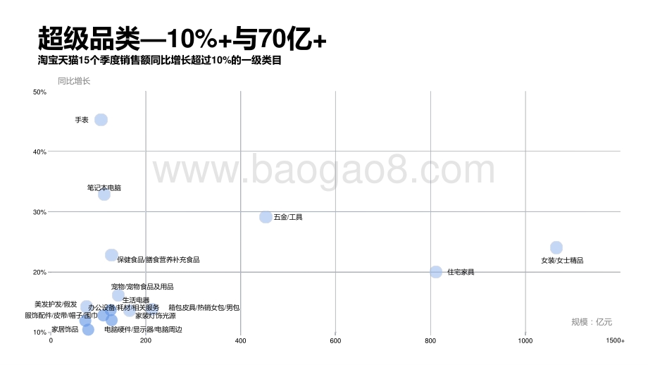 2021Q3中国线上高增长消费市场研究报告.pptx_第3页