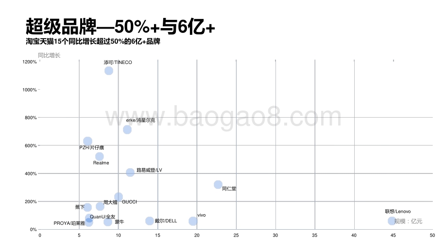 2021Q3中国线上高增长消费市场研究报告.pptx_第4页