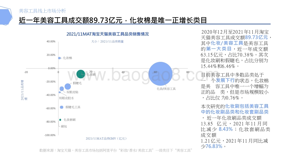 2021-2022化妆刷市场消费趋势分析报告.pptx_第4页