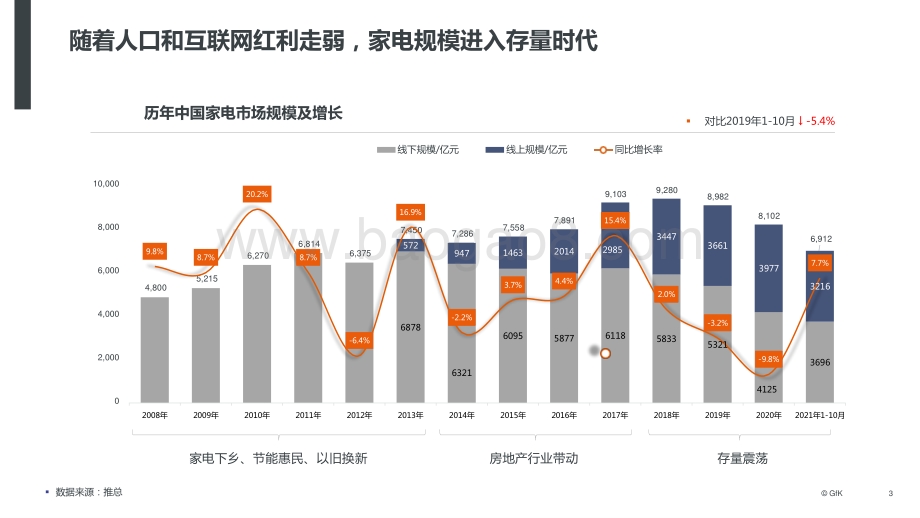 2021-2022年电坐便器市场解析与未来展望分析报告.pptx_第3页