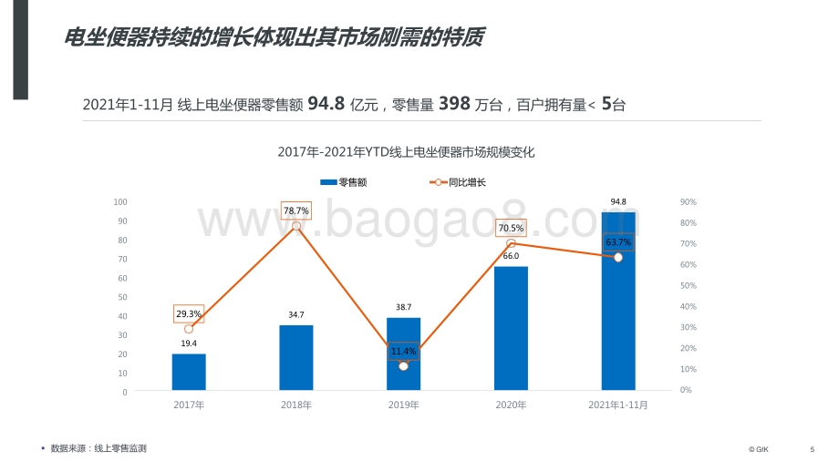 2021-2022年电坐便器市场解析与未来展望分析报告.pptx_第5页