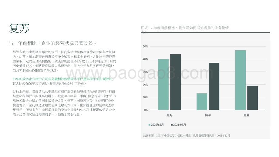 2021-2022中国写字楼市场租户调查报告.pptx_第4页
