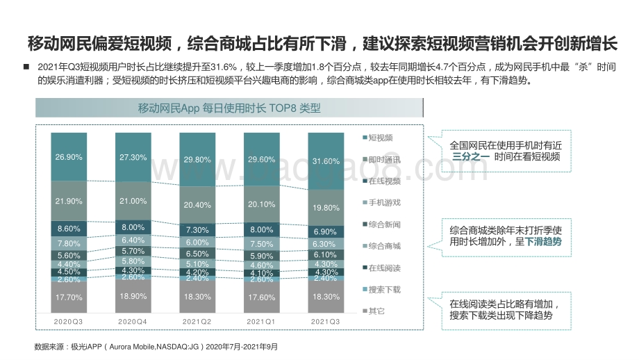 2022网服营销内容趋势洞察与优质合作达人选择标准分析报告.pptx_第5页