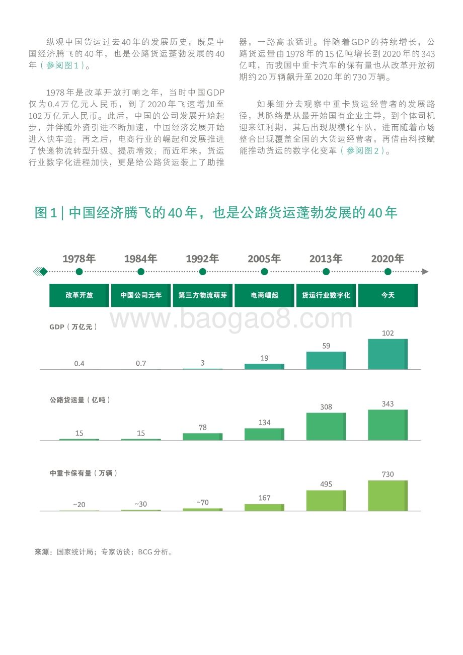 2021-2022中国公路货运市场发展趋势洞察报告.pdf_第5页
