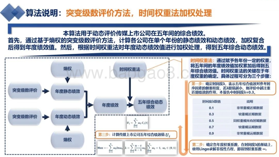 2016-2020新闻出版上市公司五年综合动态绩效数据报告.pdf_第4页