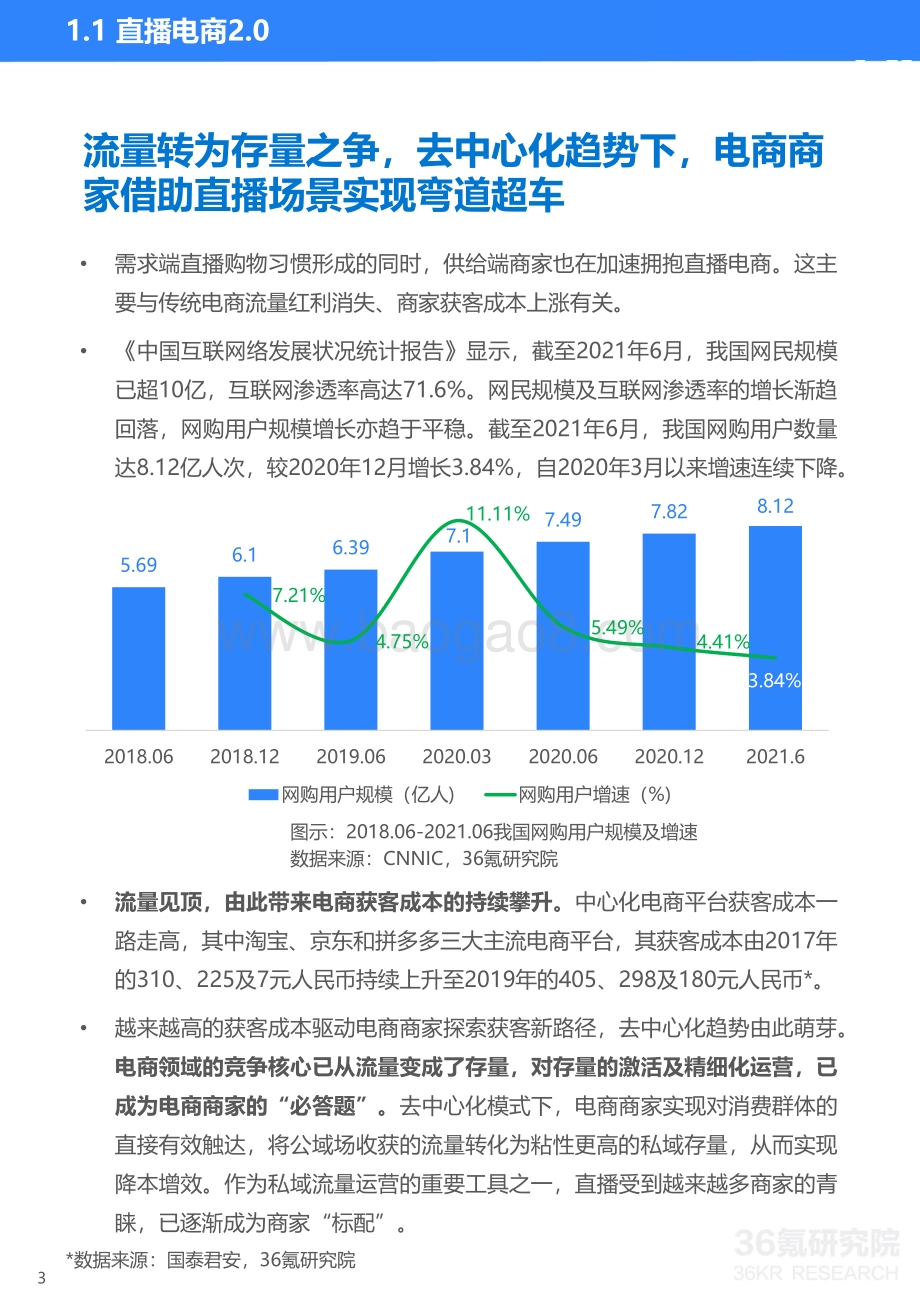 2021-2022快手电商品牌商家经营分析报告.pdf_第5页
