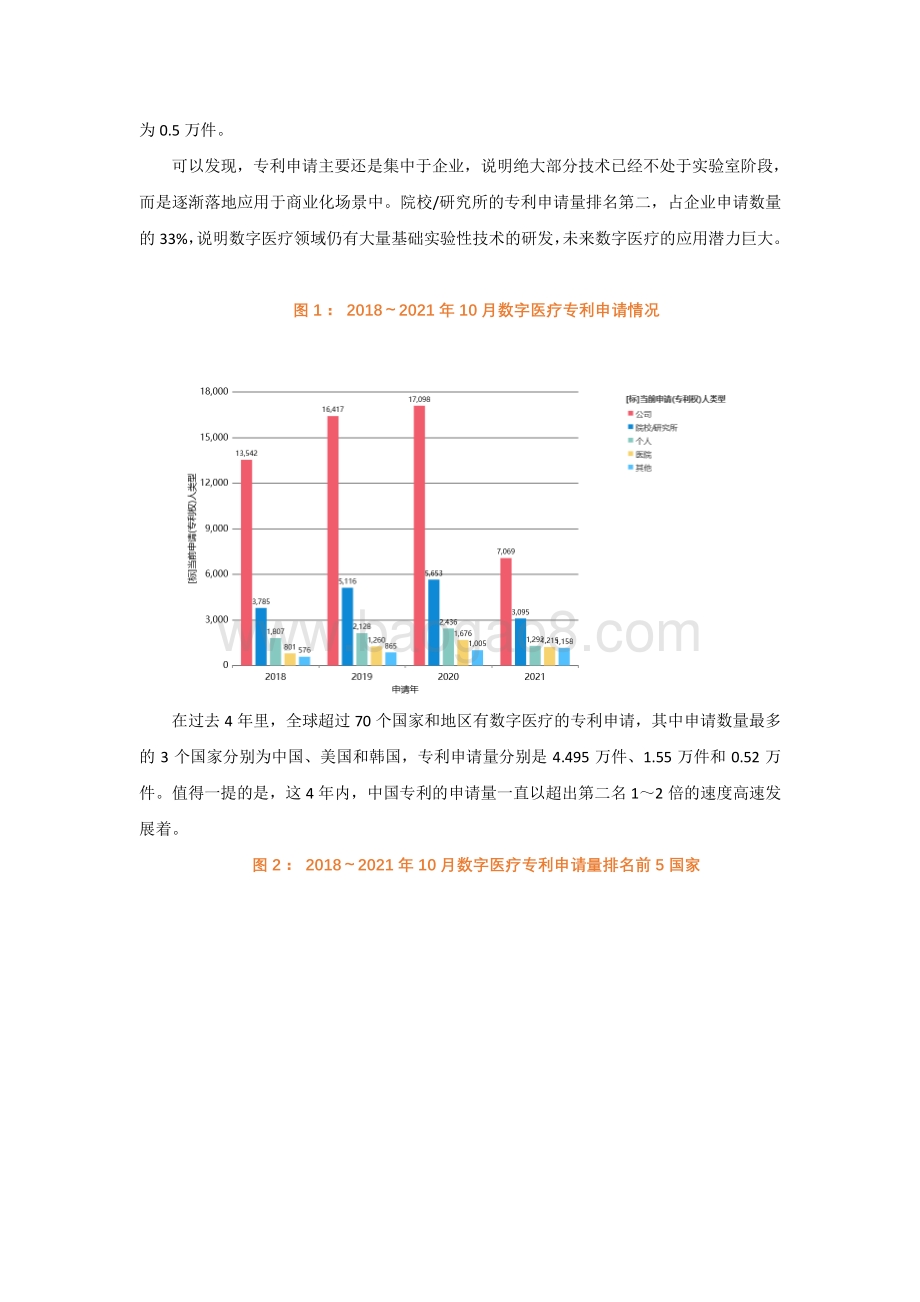 2021-2022年数字医疗专利综合指数分析报告.pdf_第3页