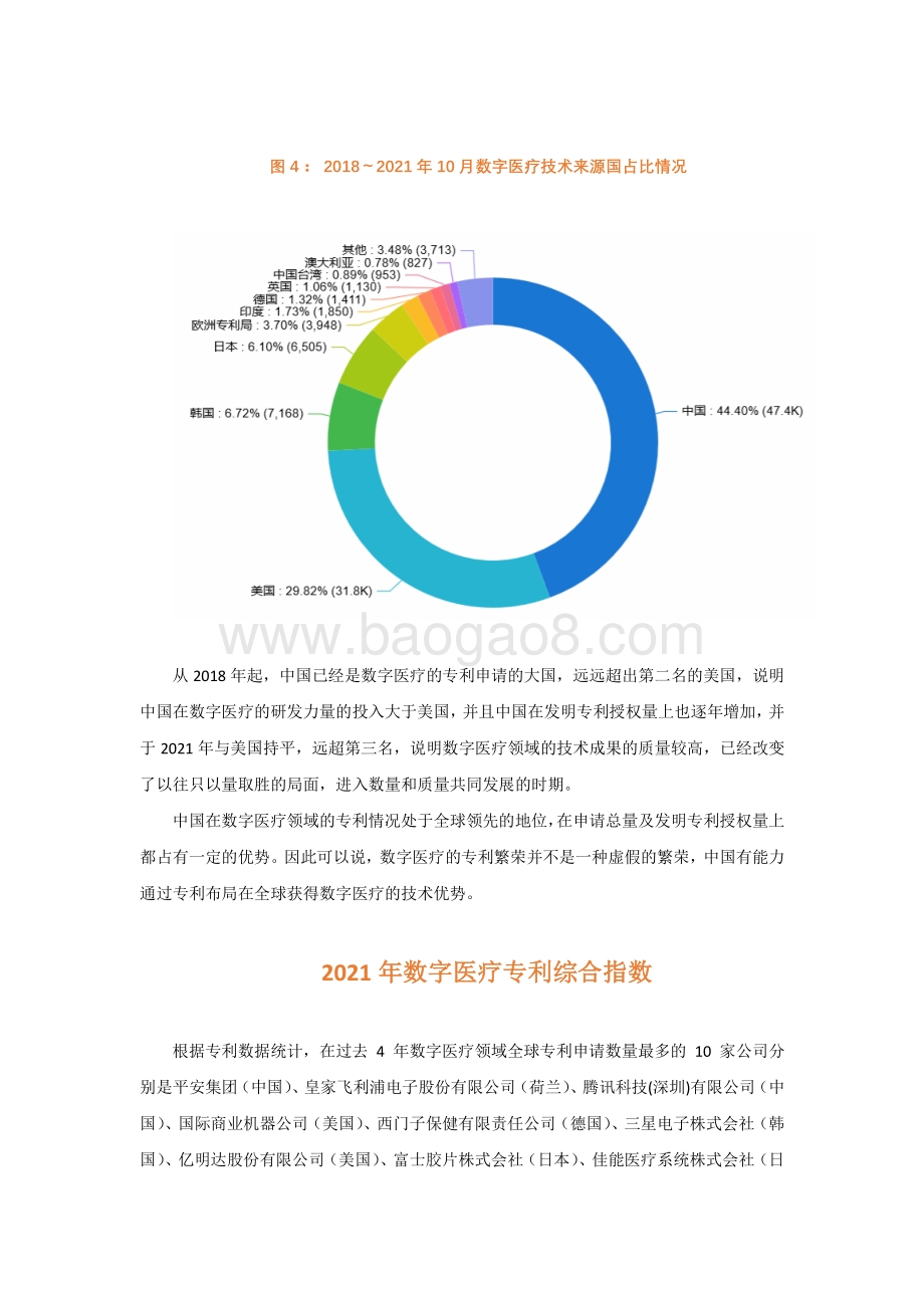 2021-2022年数字医疗专利综合指数分析报告.pdf_第5页