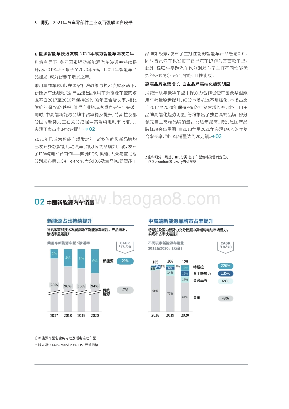 2021-2022年汽车零部件企业双百强解读报告.pdf_第4页