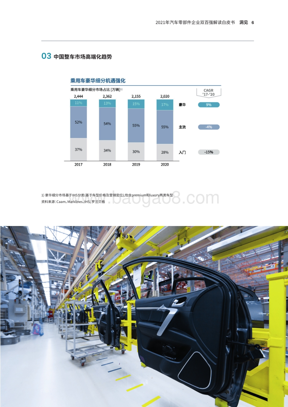 2021-2022年汽车零部件企业双百强解读报告.pdf_第5页