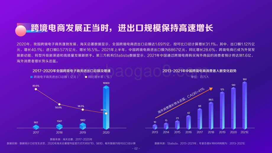 2021-2022抖音电商海外爆品洞察报告.pdf_第3页