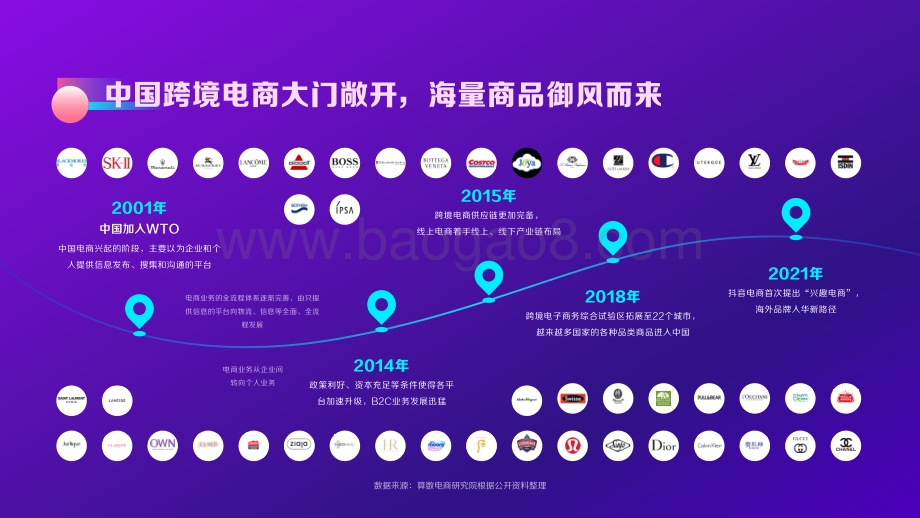 2021-2022抖音电商海外爆品洞察报告.pdf_第4页