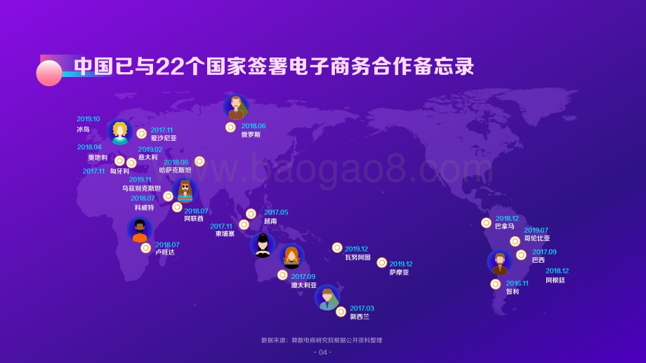 2021-2022抖音电商海外爆品洞察报告.pdf_第5页