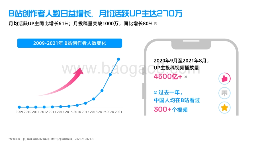 2021-2022年B站创作者生态分析报告.pdf_第4页