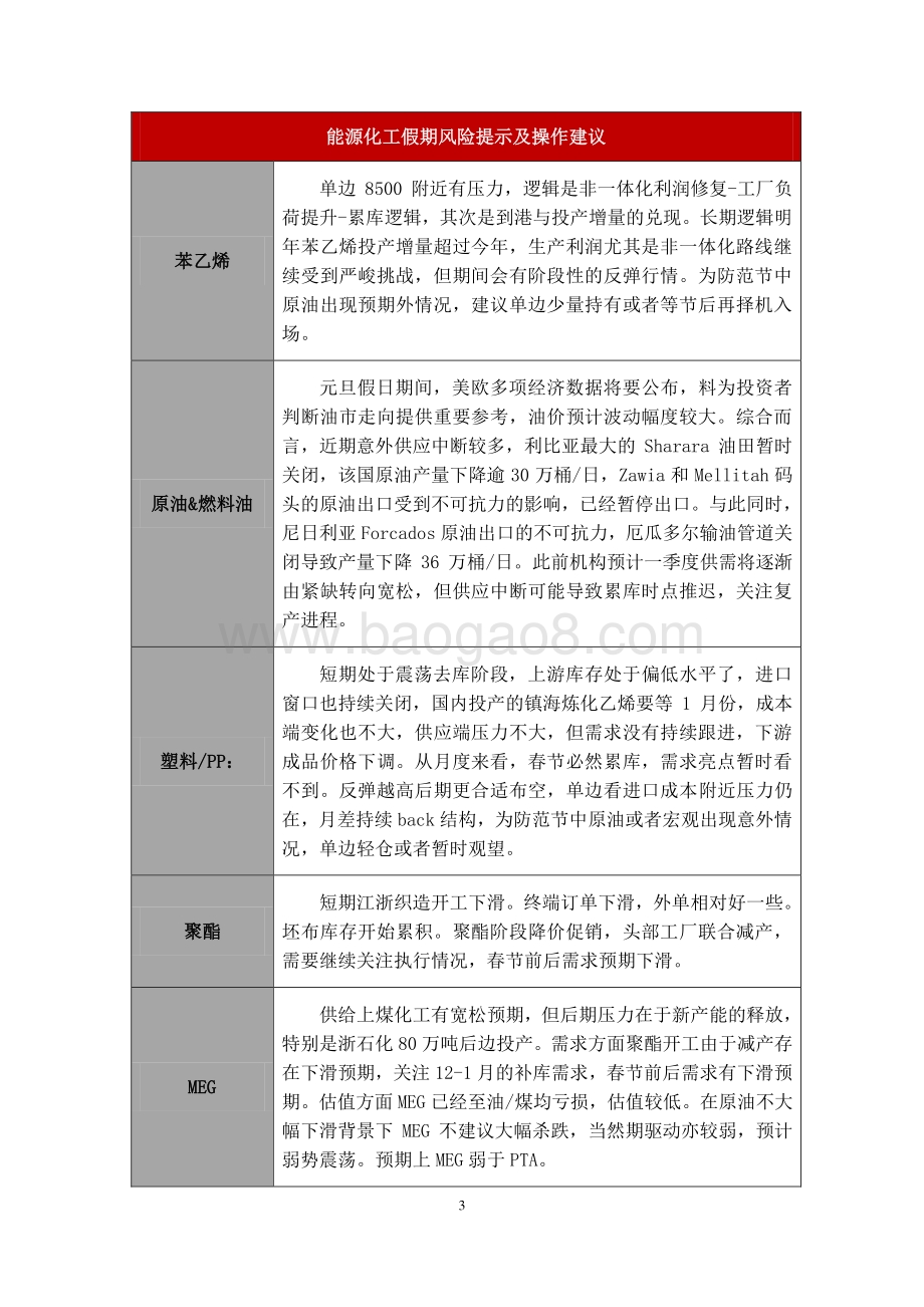 20211230-一德期货-2022年元旦假期风险提示_10页_882kb.pdf_第3页