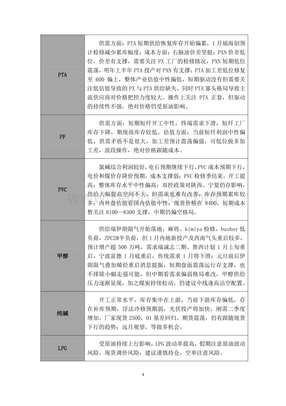 20211230-一德期货-2022年元旦假期风险提示_10页_882kb.pdf_第4页