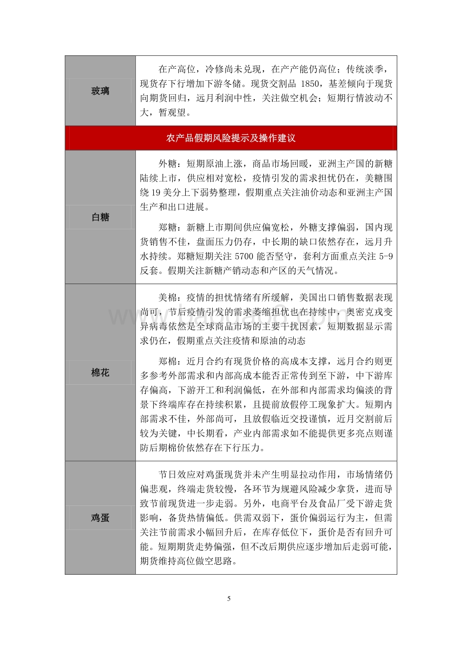 20211230-一德期货-2022年元旦假期风险提示_10页_882kb.pdf_第5页