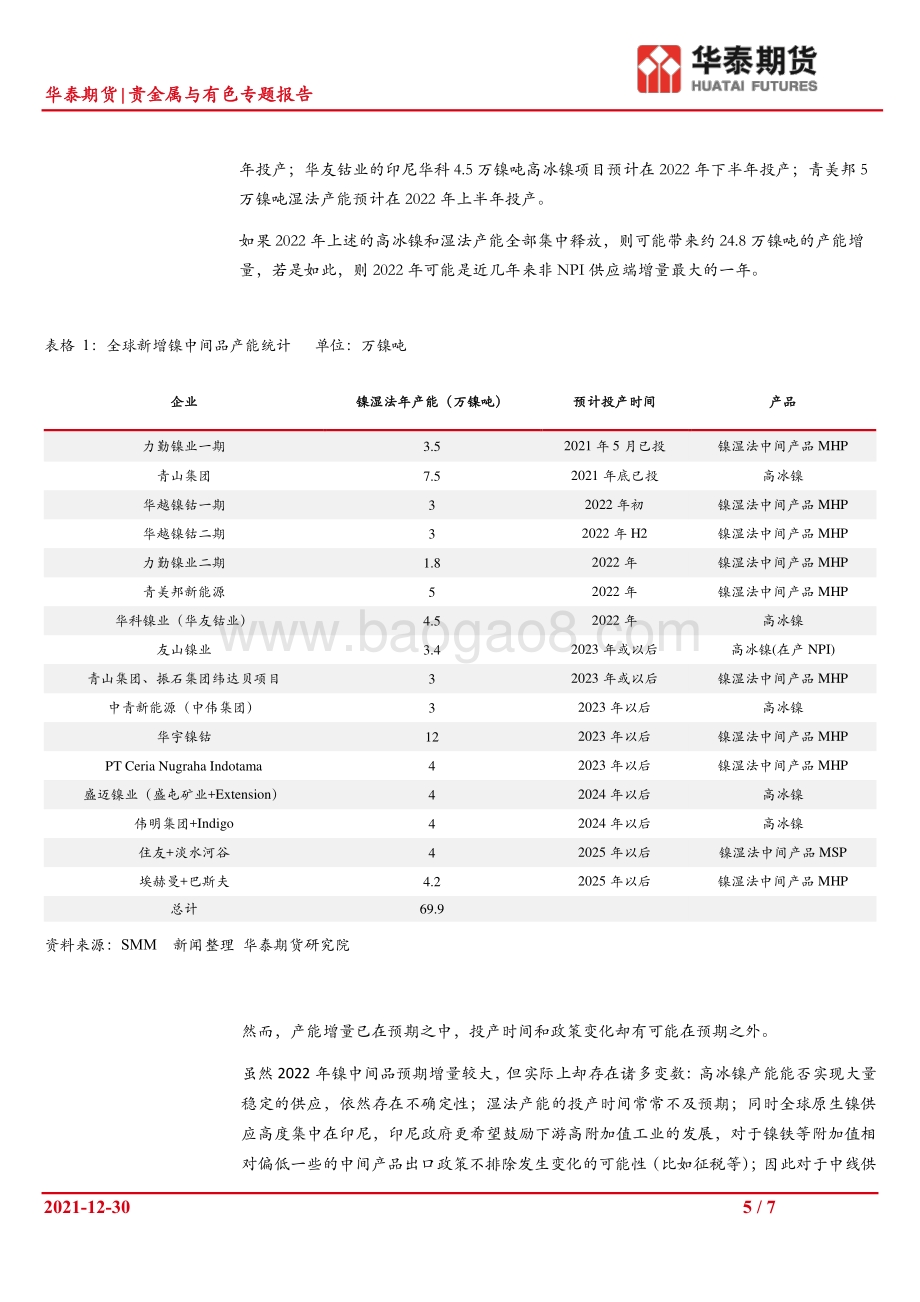 20211231-华泰期货-贵金属与有色专题报告_低库存提升镍价上涨弹性_短期偏强思路对待_7页_1mb.pdf_第5页