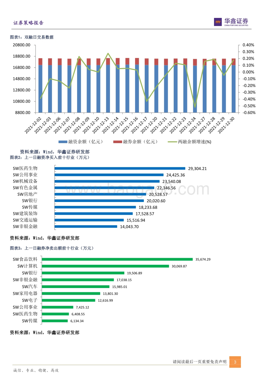 20211231-华鑫证券-节前低吸待涨_6页_550kb.pdf_第3页