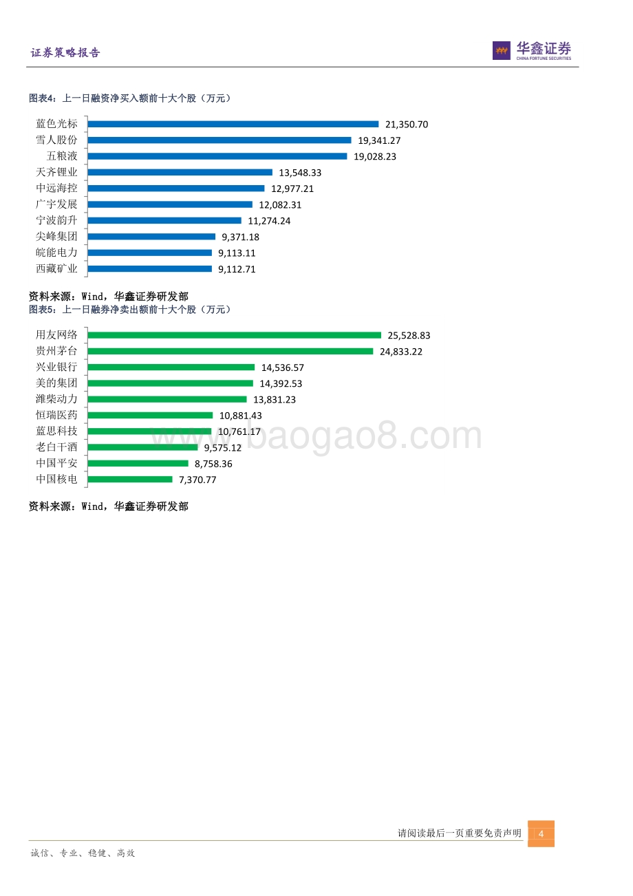 20211231-华鑫证券-节前低吸待涨_6页_550kb.pdf_第4页