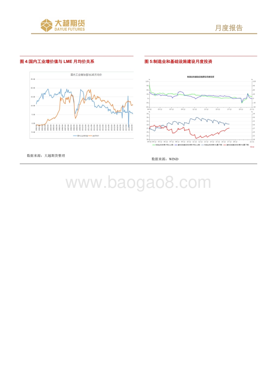 20211231-大越期货-沪铜期货_东隅已逝_桑榆非晚_21页_2mb.pdf_第4页