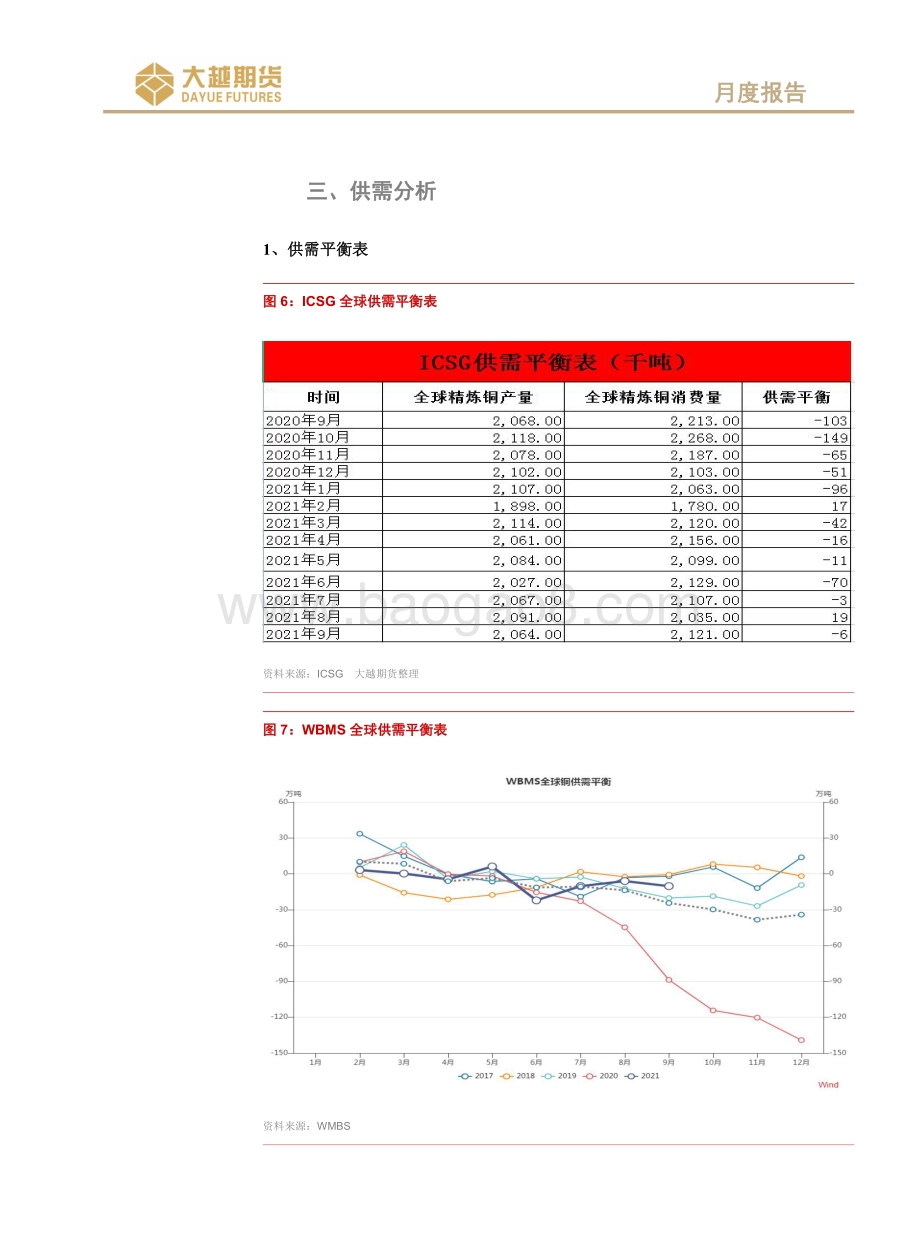 20211231-大越期货-沪铜期货_东隅已逝_桑榆非晚_21页_2mb.pdf_第5页