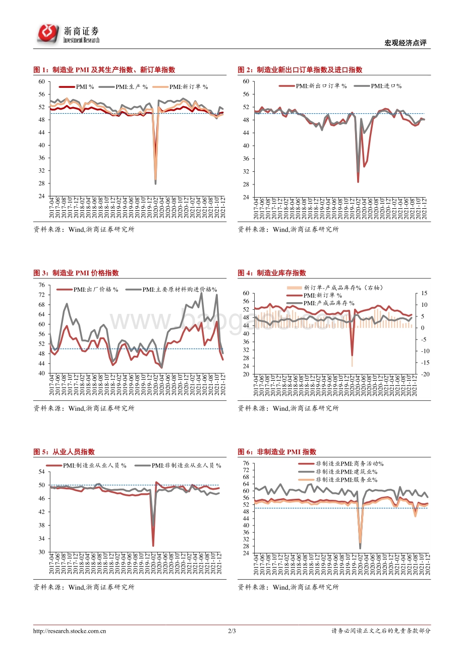 20211231-浙商证券-12月PMI_PMI再升温_提示一季度经济开门红_3页_532kb.pdf_第2页