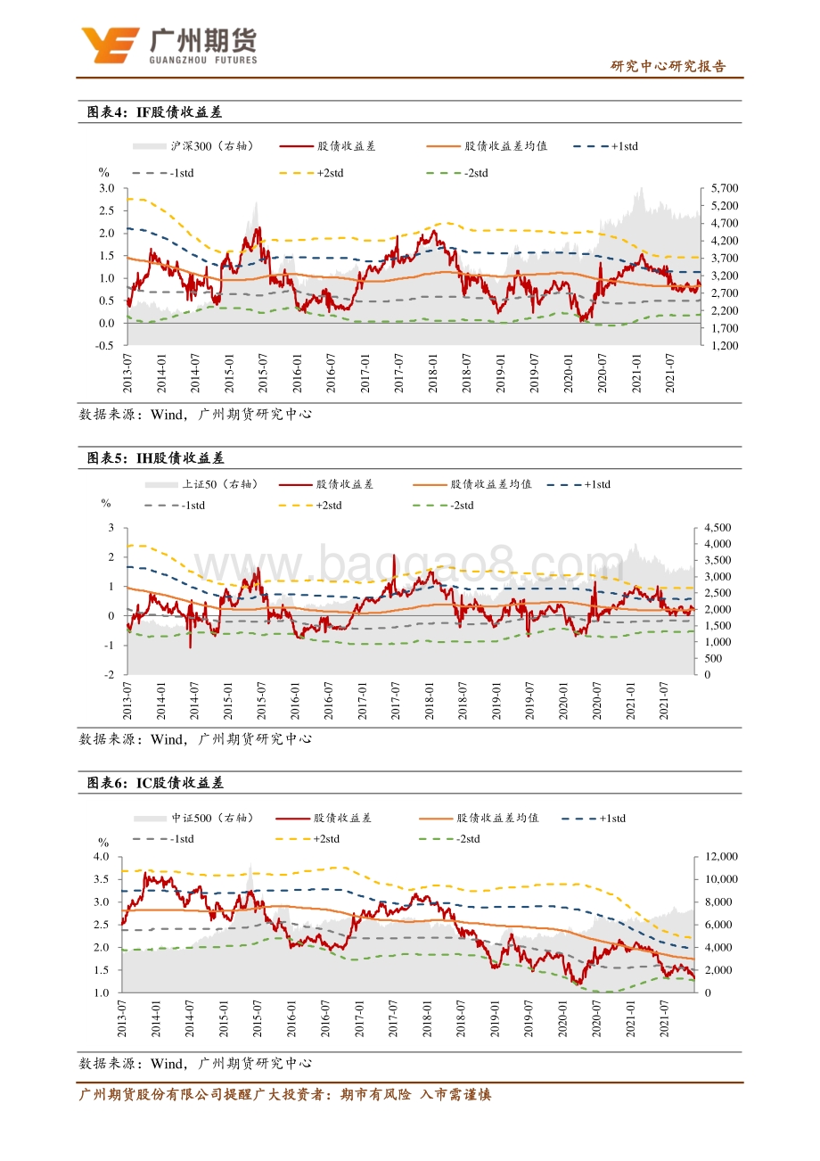 20211230-广州期货-盘后日评_股指-年末现_翘尾行情_多单持有过节_5页_505kb.pdf_第3页