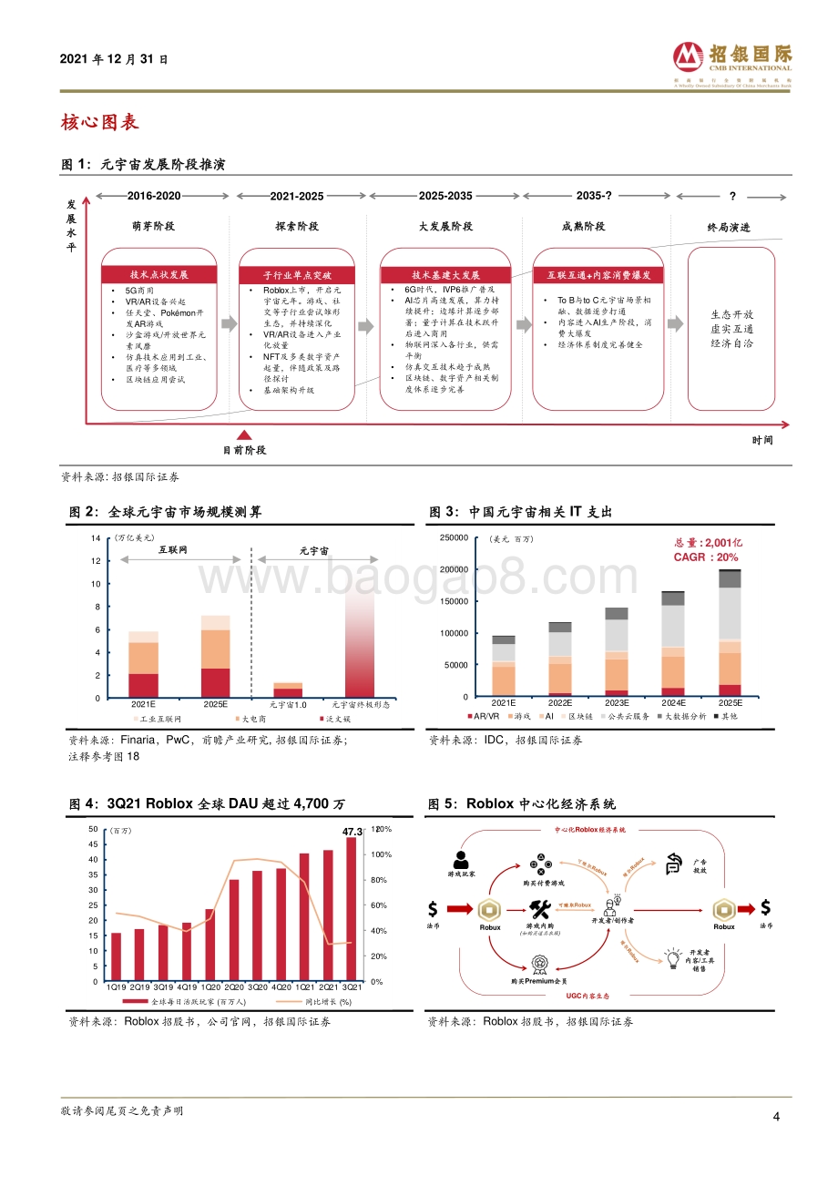 20211231-招银国际-中国互联网_元宇宙_数字经济下一站_40页_3mb.pdf_第4页