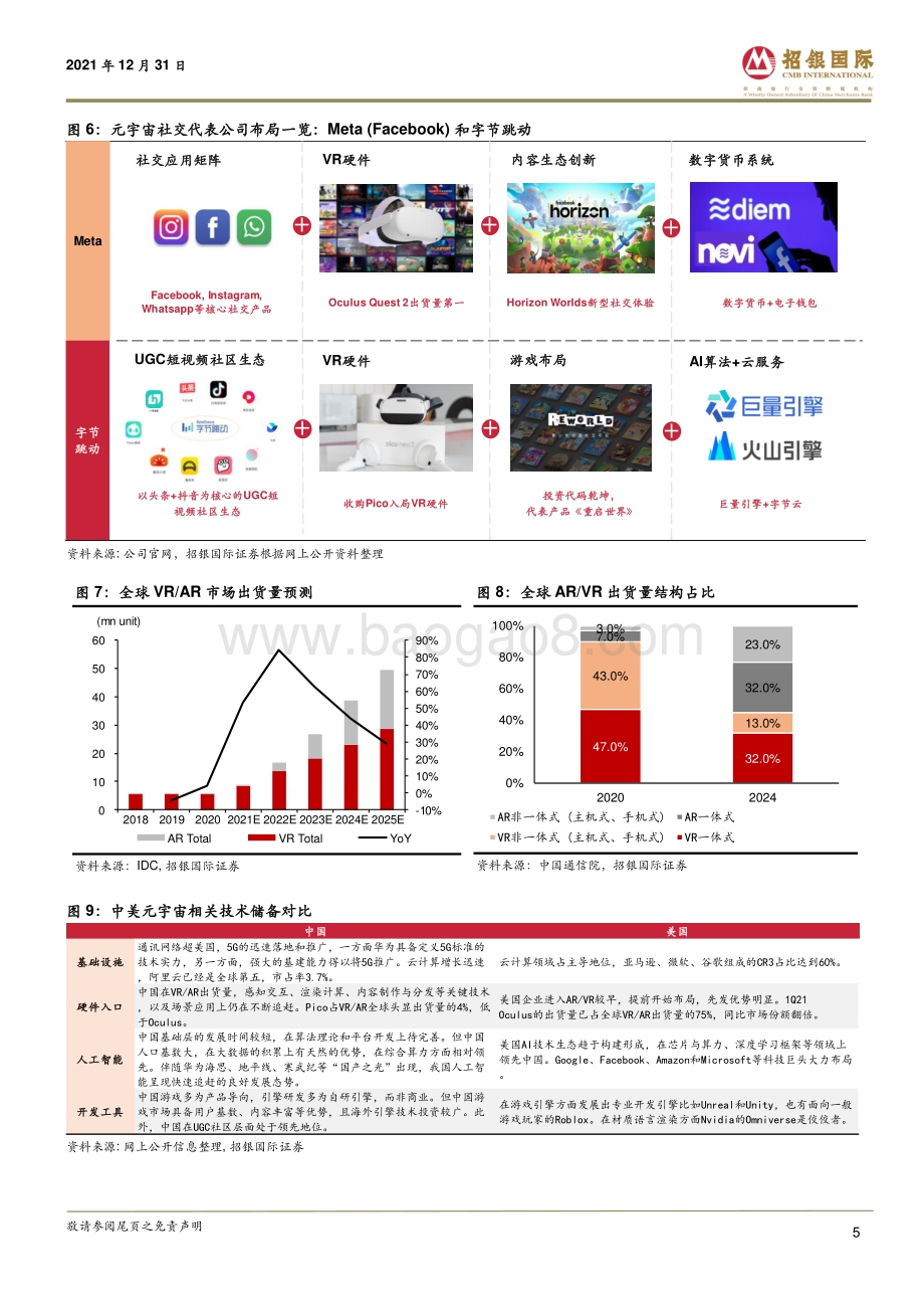 20211231-招银国际-中国互联网_元宇宙_数字经济下一站_40页_3mb.pdf_第5页