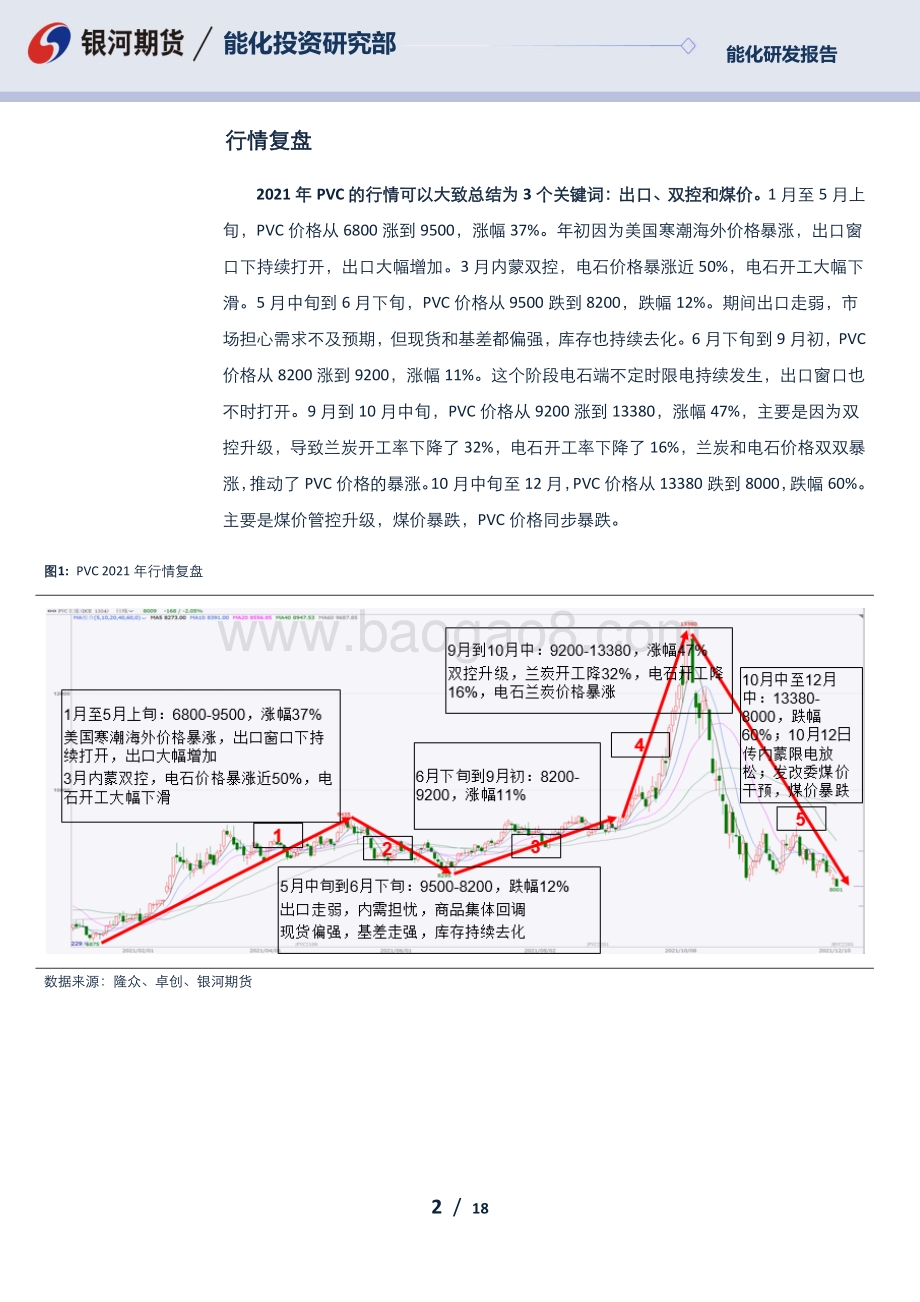 20211230-银河期货-PVC_2022年报_山重水复_柳暗花明_18页_1mb.pdf_第2页