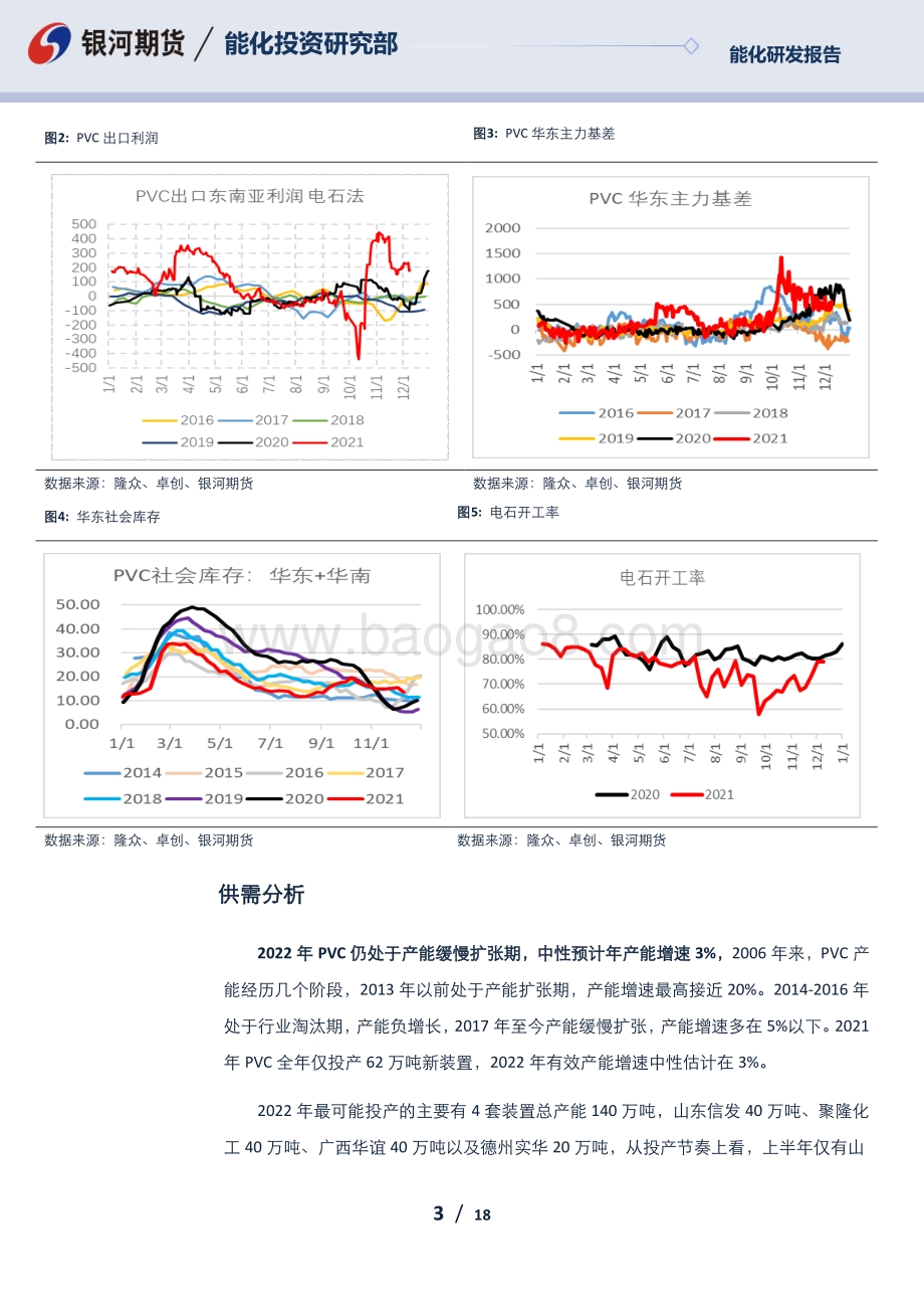20211230-银河期货-PVC_2022年报_山重水复_柳暗花明_18页_1mb.pdf_第3页
